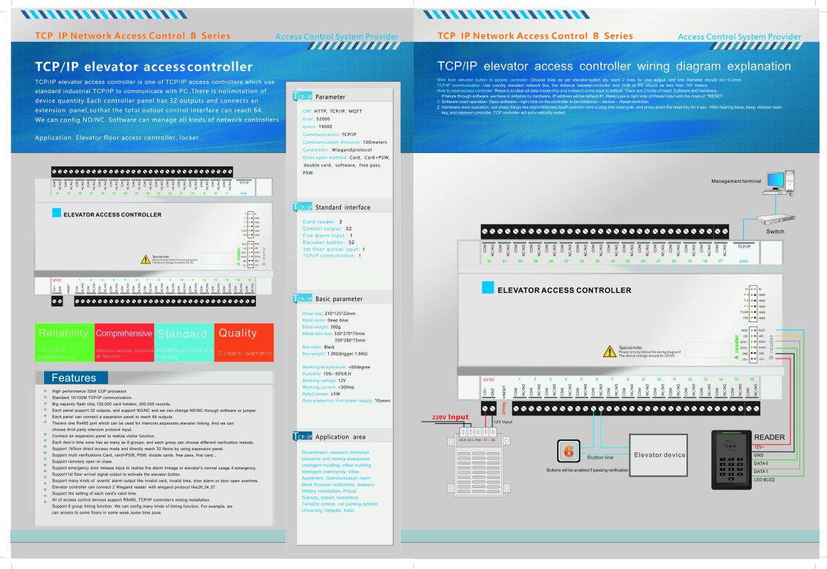 Elevator Board Cloud Access Controller – TCP/IP Network Access Control ...